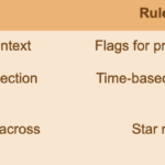 AI review spam detection