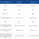 geo grid tools comparison
