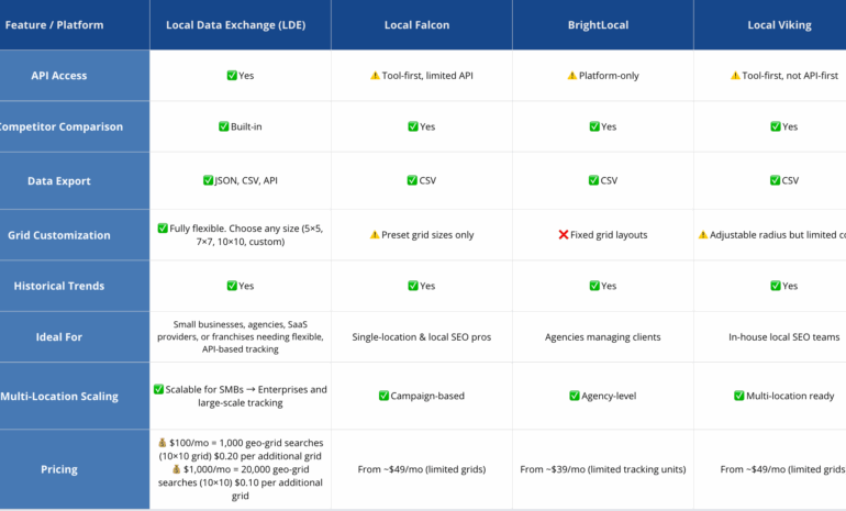 geo grid tools comparison