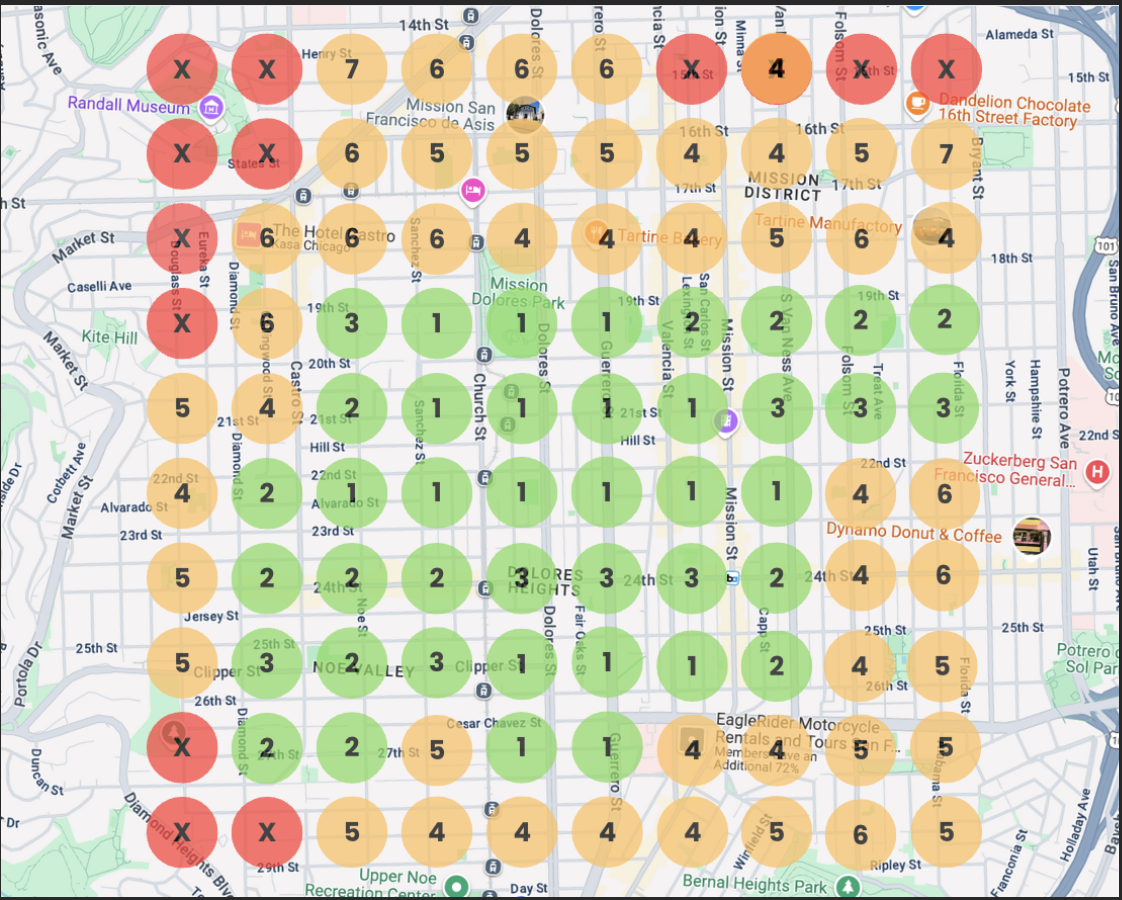 geo grid rank tracking for multi-location SEO