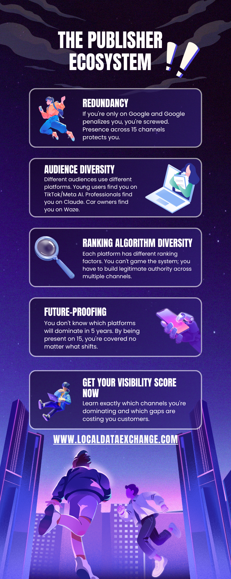 business visibility score
